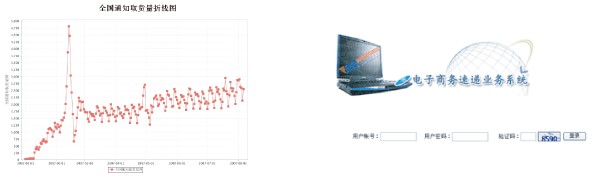 中國(guó)郵政電子商務(wù)速遞業(yè)務(wù)系統(tǒng)1