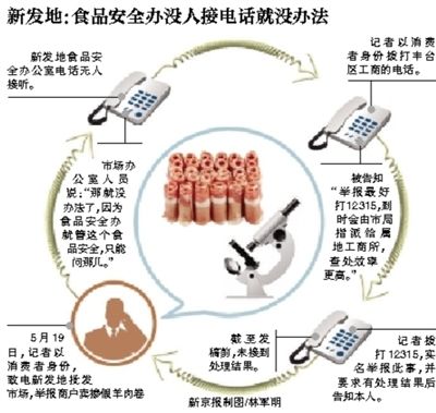 新發(fā)地商戶羊肉卷里摻鴨肉